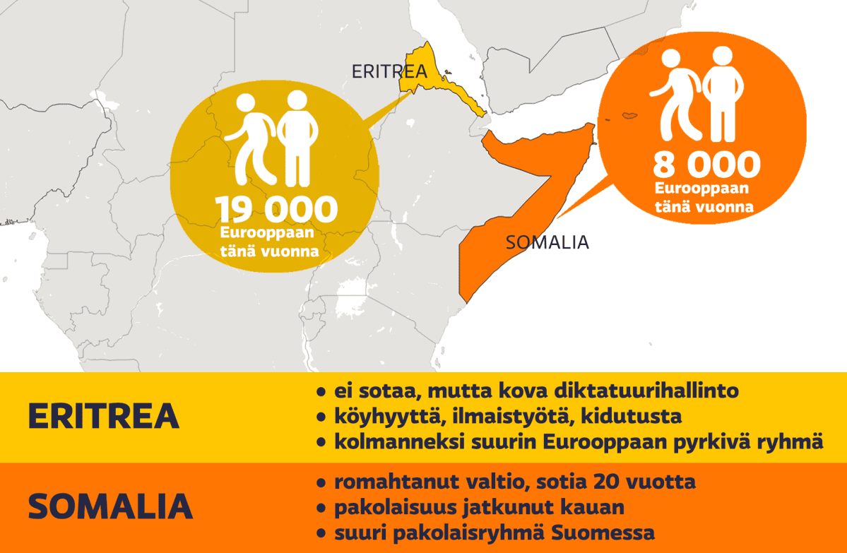 Kartta pakolaistilanteesta Afrikan sarvessa.
