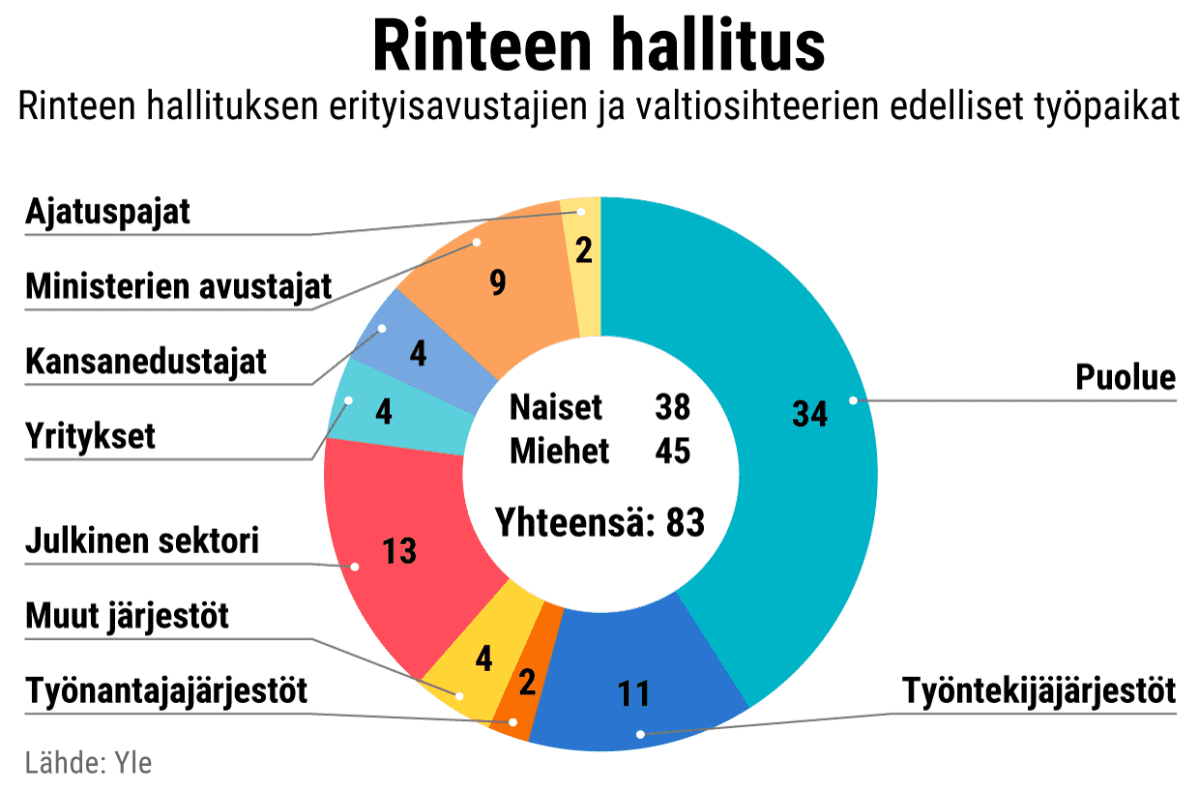 Ympyrädiagrammi