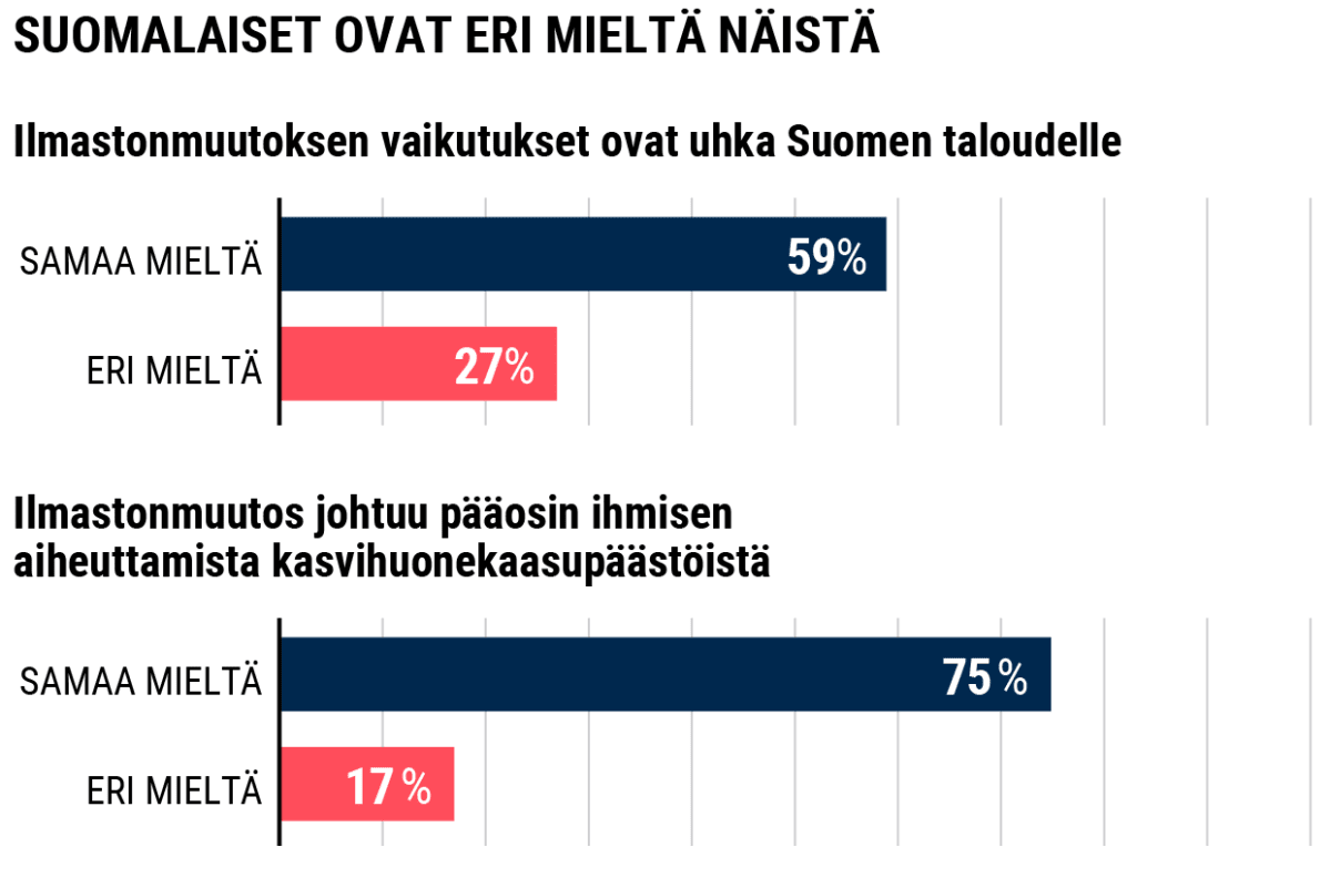 Tilastografiikka