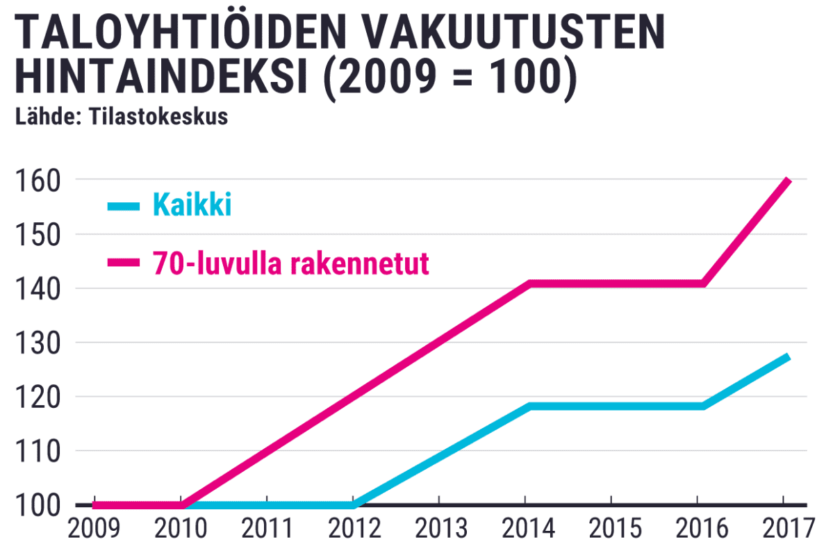 Tilastografiikka