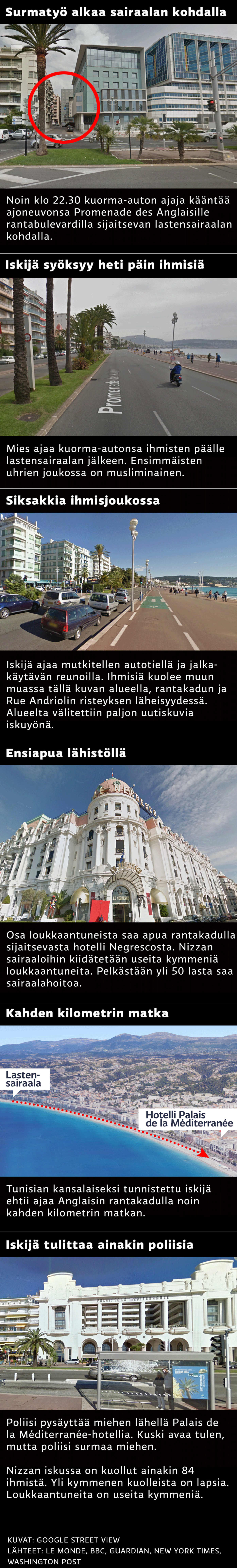Aikajana Nizzan tapahtumista.