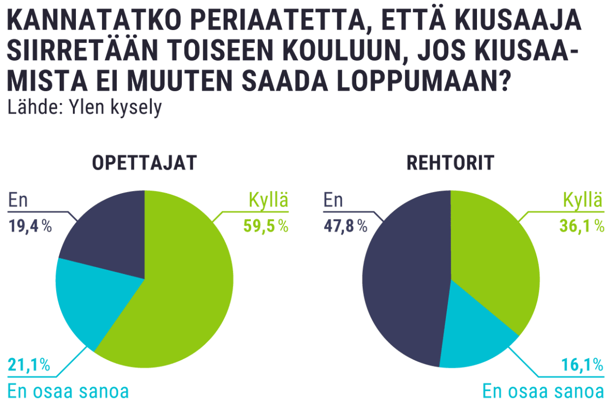 Tilastografiikka