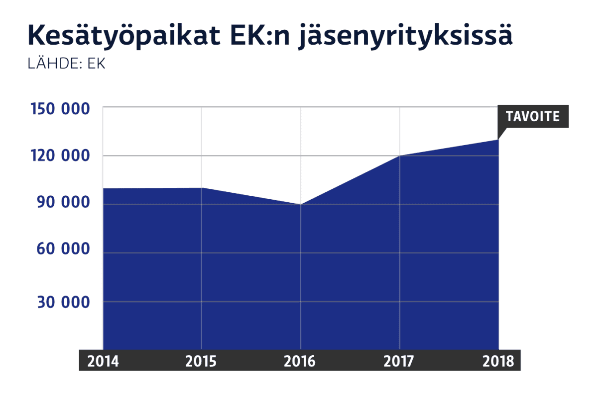 grafiikka