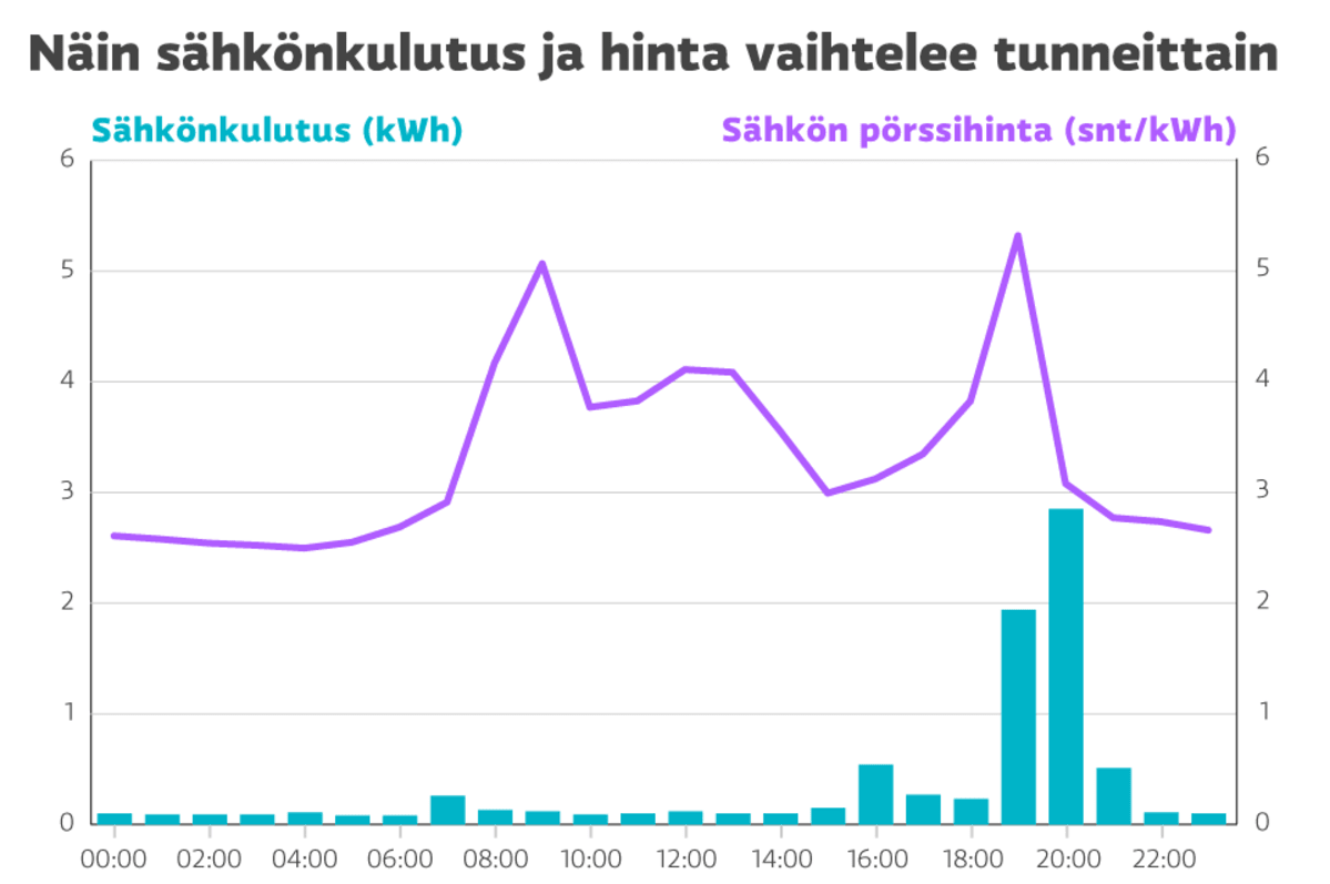 Grafiikka