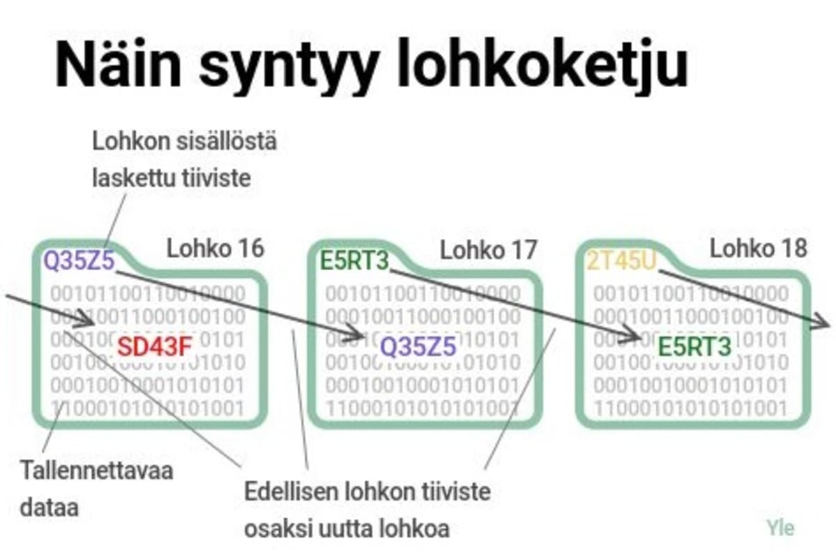 Lohkoketju