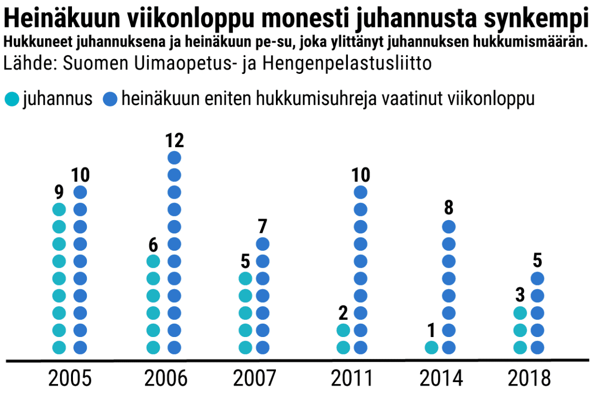 Tilastografiikka
