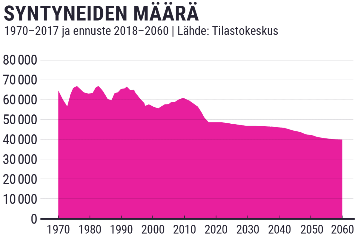 Tilastografiikka