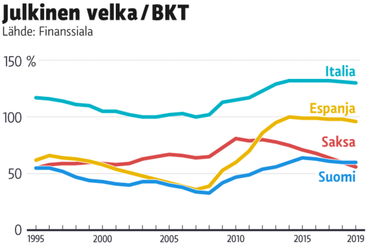 Tilastografiikka