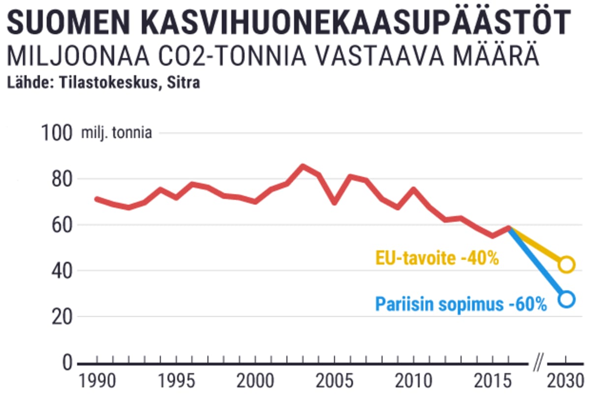 Tilastografiikka