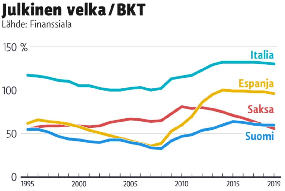 Tilastografiikka