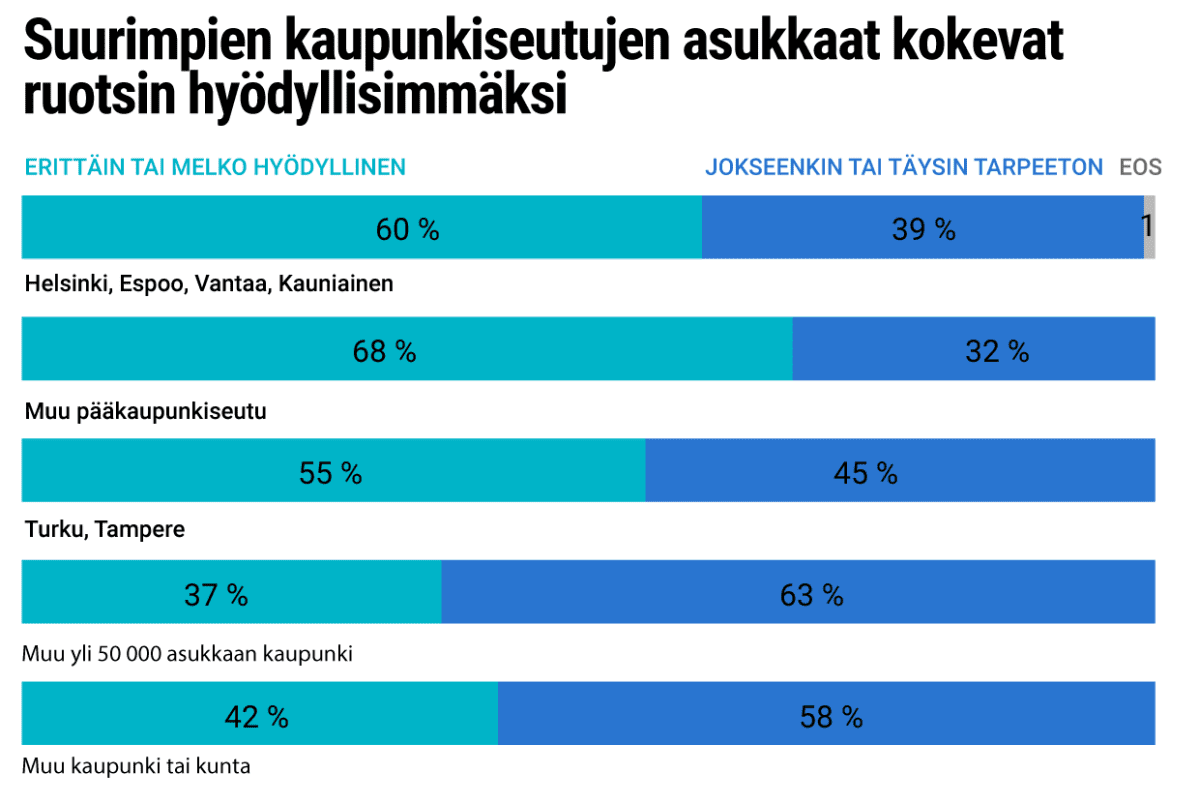 Tilastografiikka 5