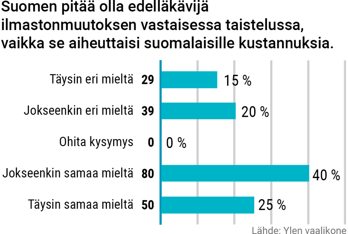 Grafiikka