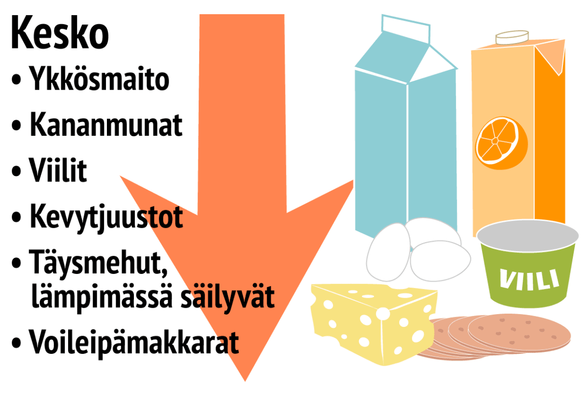 Ruokatrendit Keskon nousussa olevat tuotteet