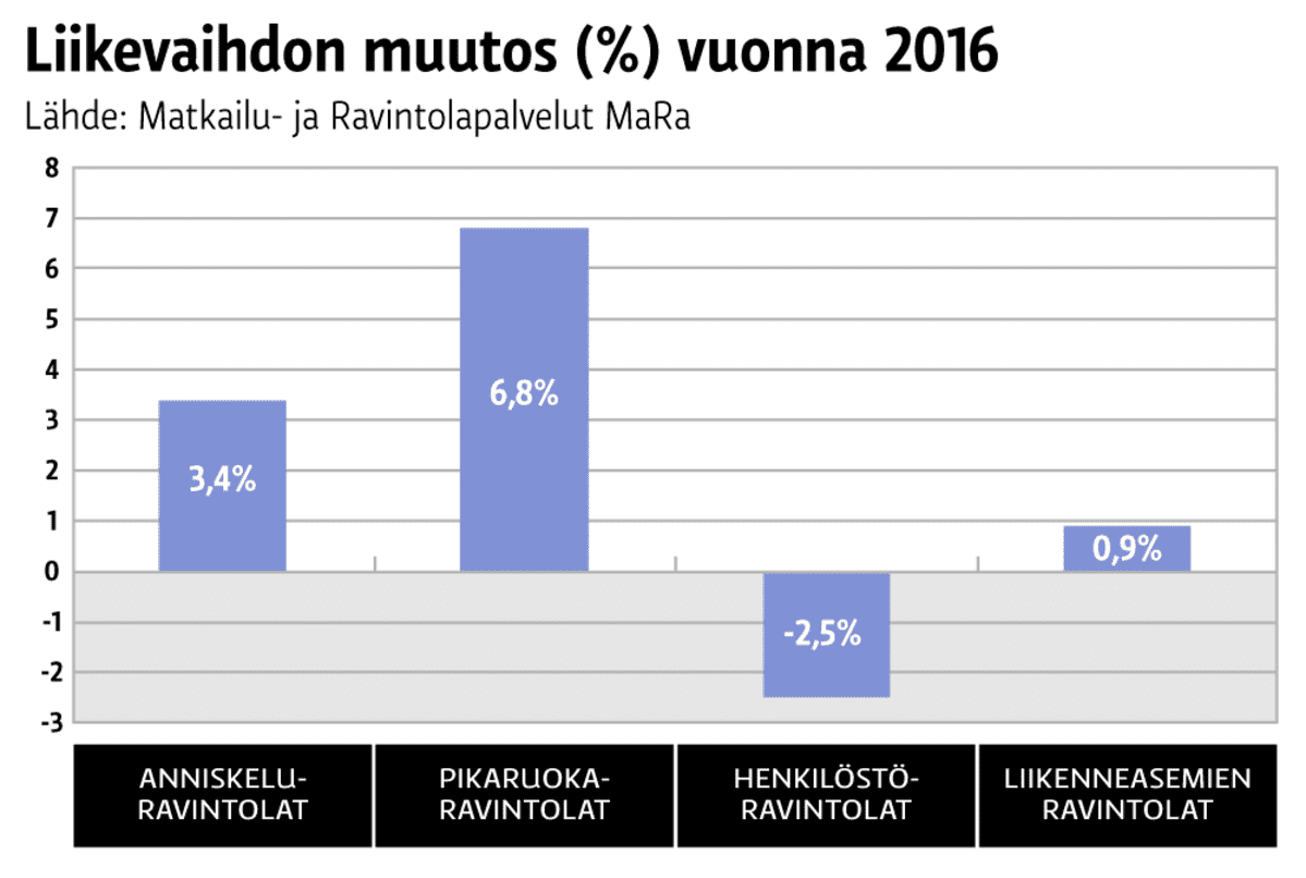 Grafiikka