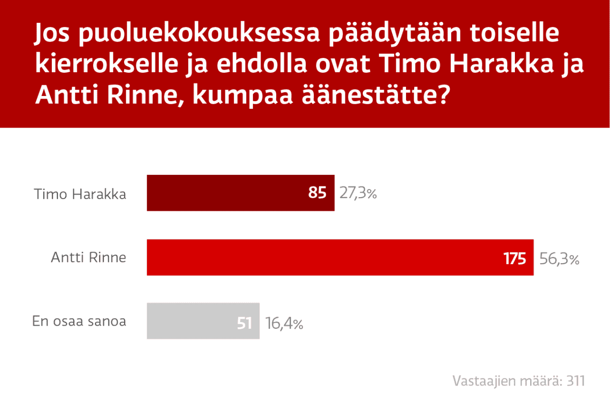Graafiikka