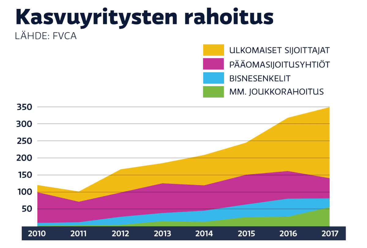 grafiikka