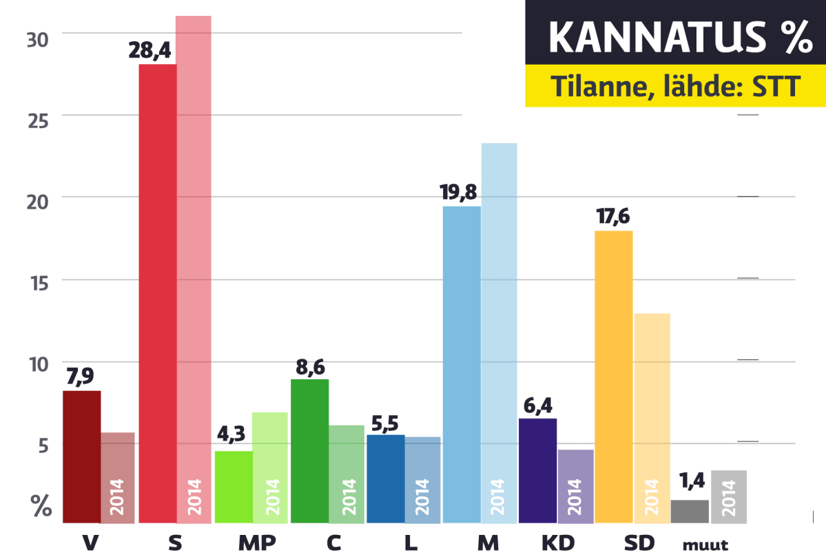 Tulosgrafiikka.