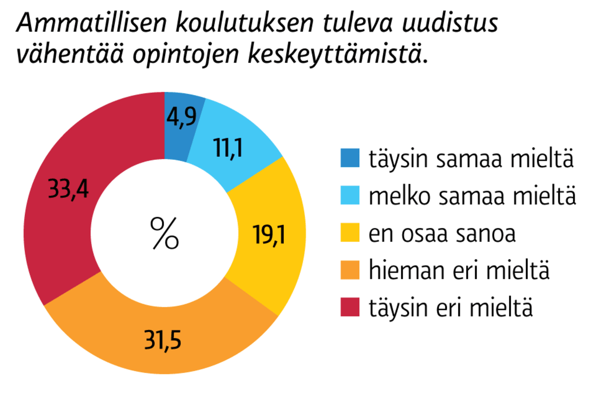 Infografiikka
