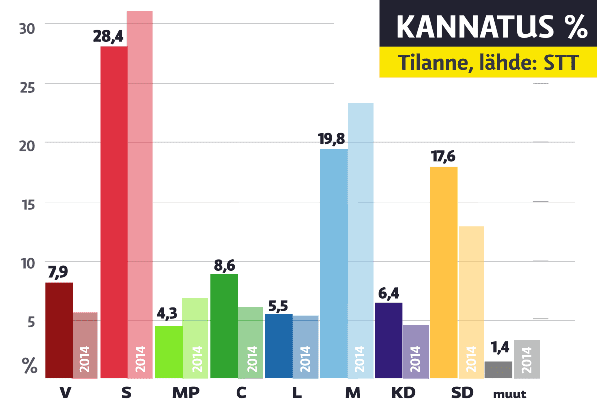 Tulosgrafiikka.