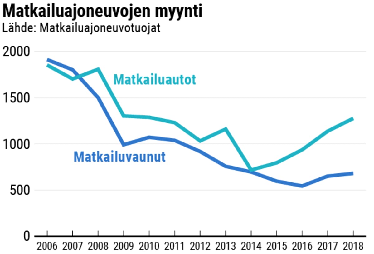 Tilastografiikka