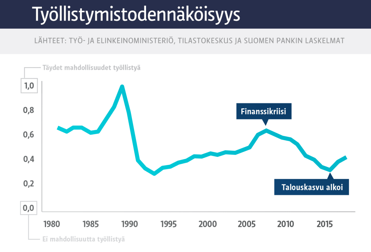 Grafiikka
