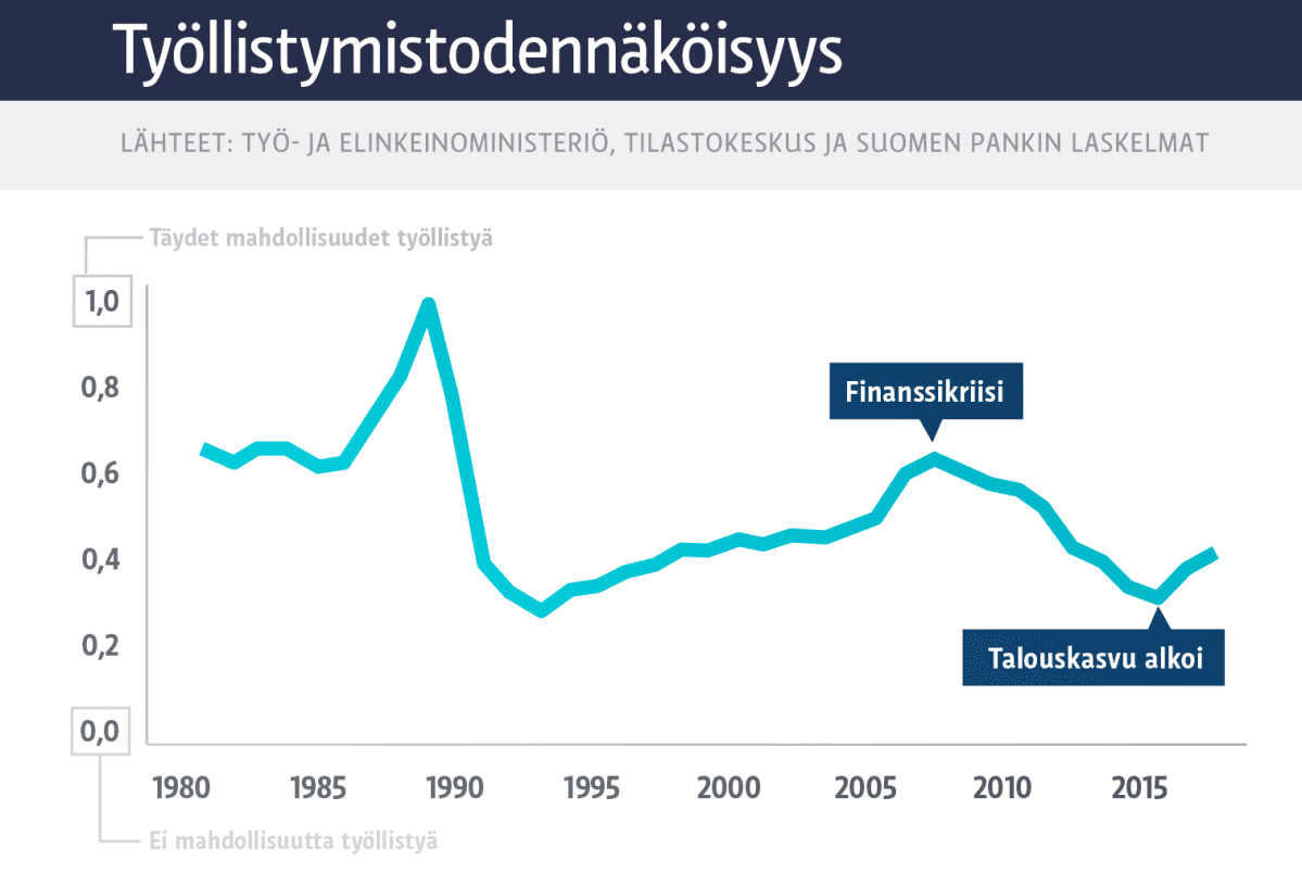Grafiikka