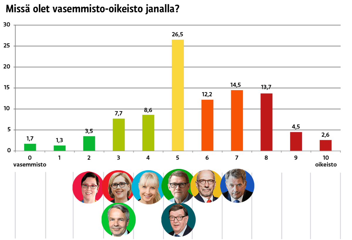 Grafiikka