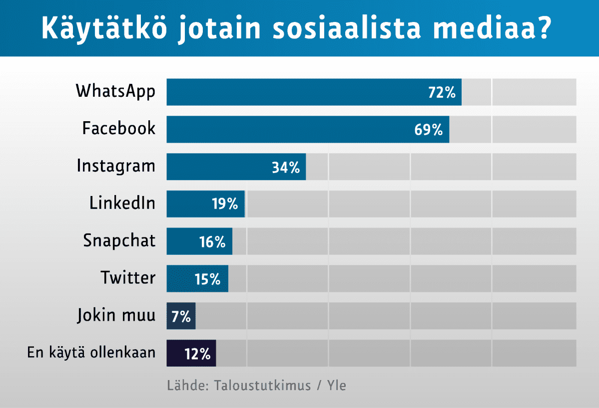 Grafiikka