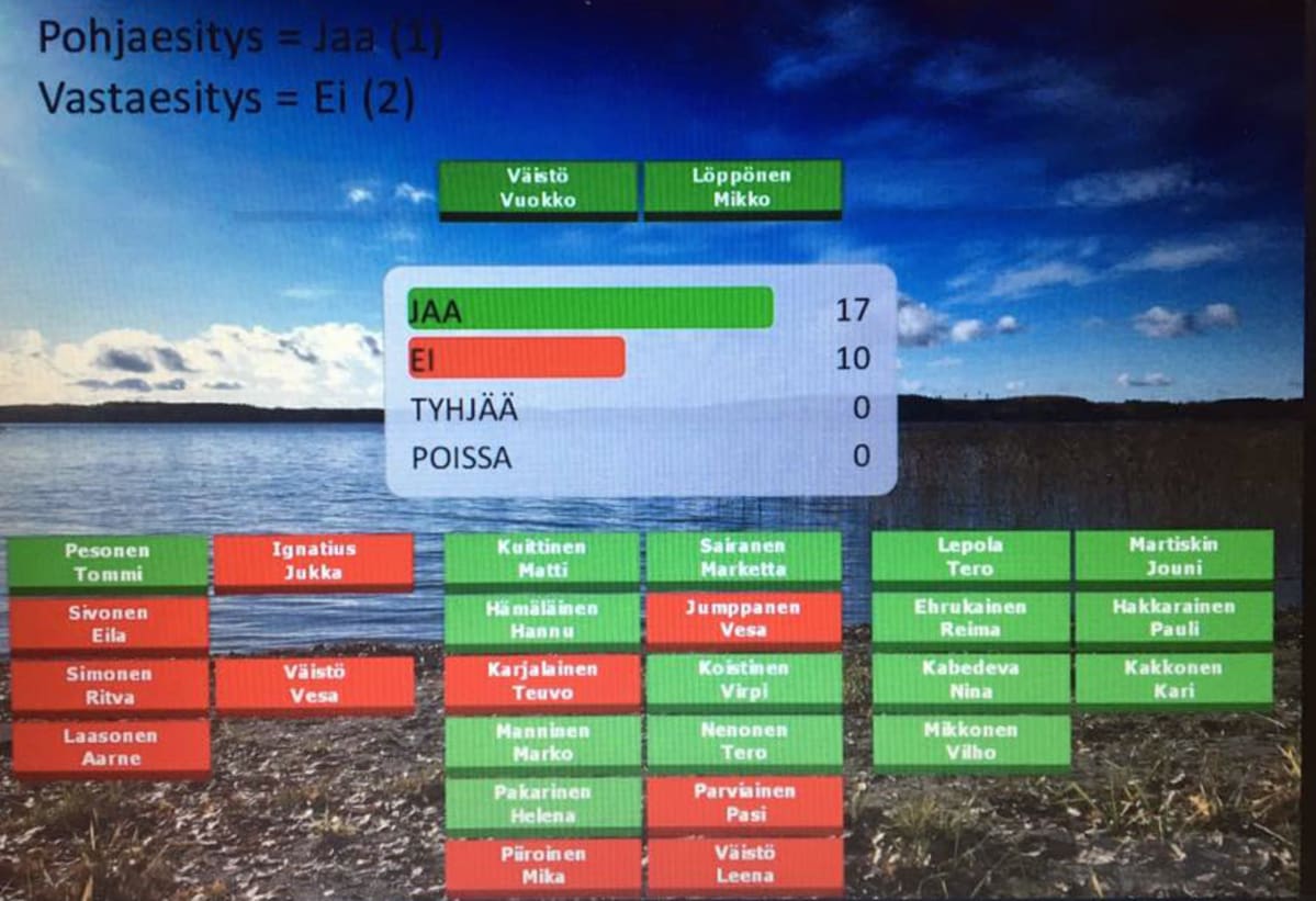 Äänestystulos Tohmajärven kunnanvaltuustossa.