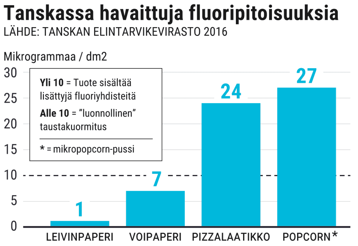 Tilastografiikka