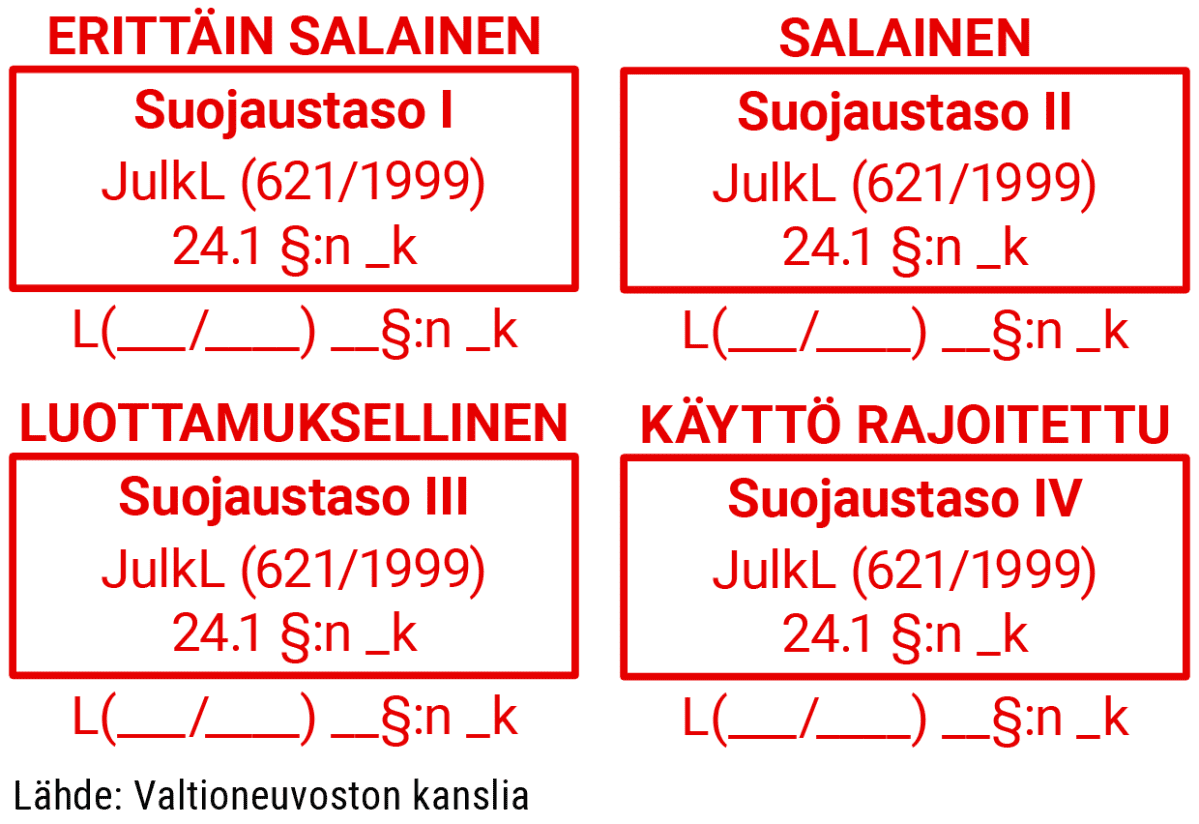 Suojaustasoleimat