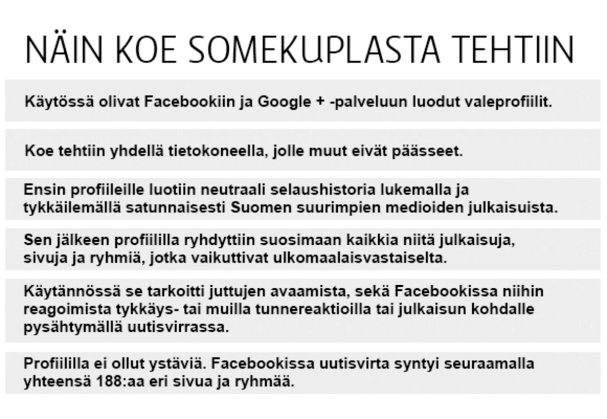 Grafiikka somekupla-kokeesta.