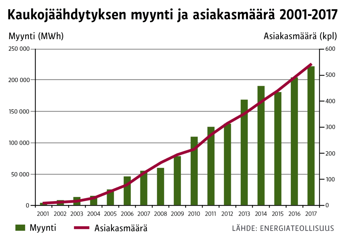 Grafiikka
