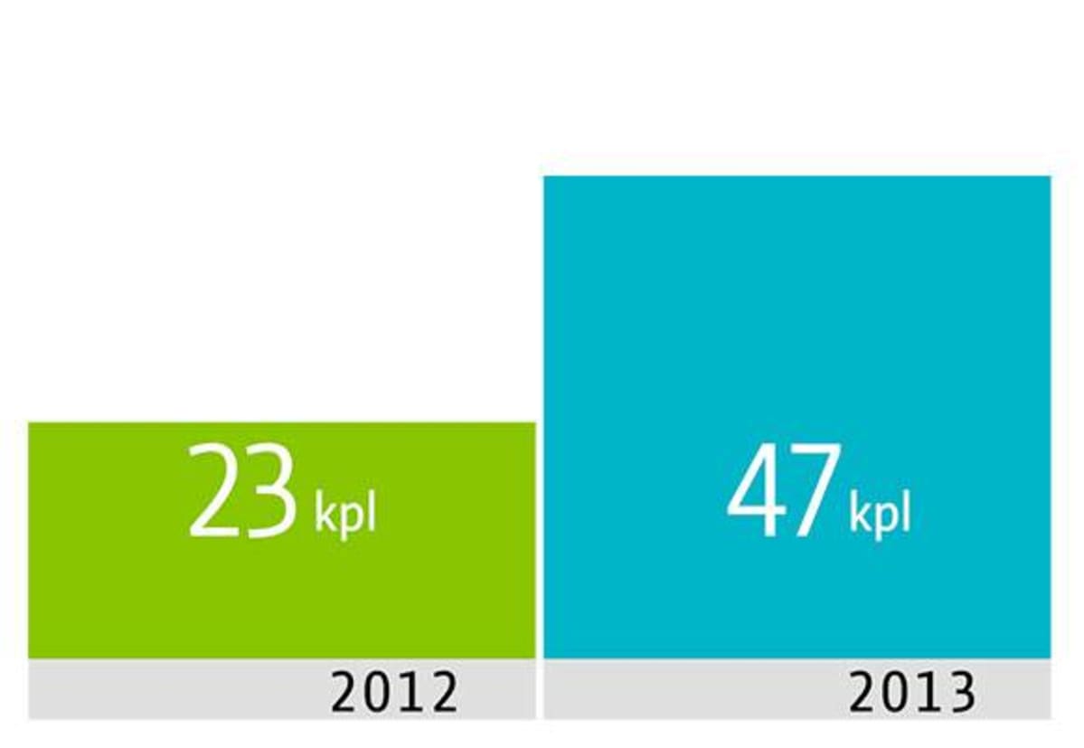 infografiikka