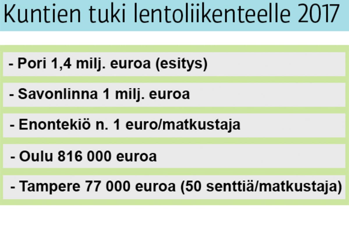 Kuntien tuki lentoliikenteelle 2017