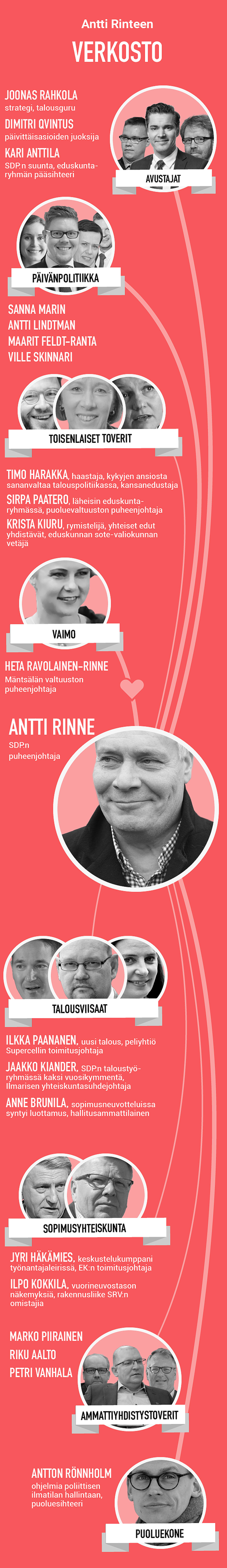 Antti rinne kuiskaajat grafiikka