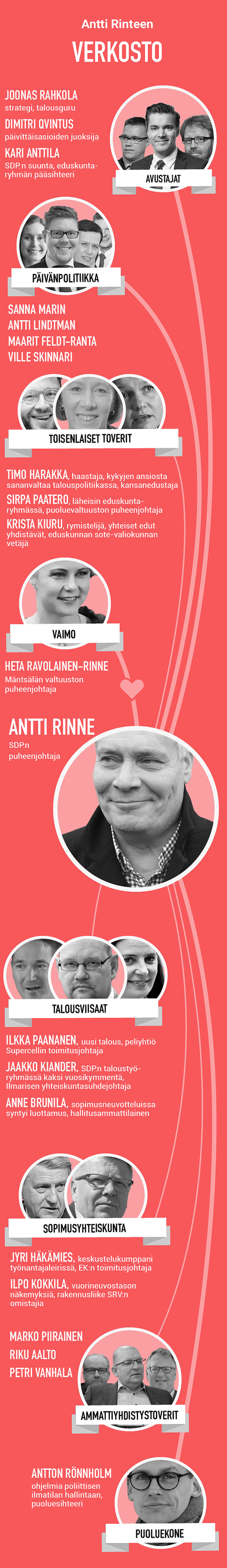 Antti rinne kuiskaajat grafiikka