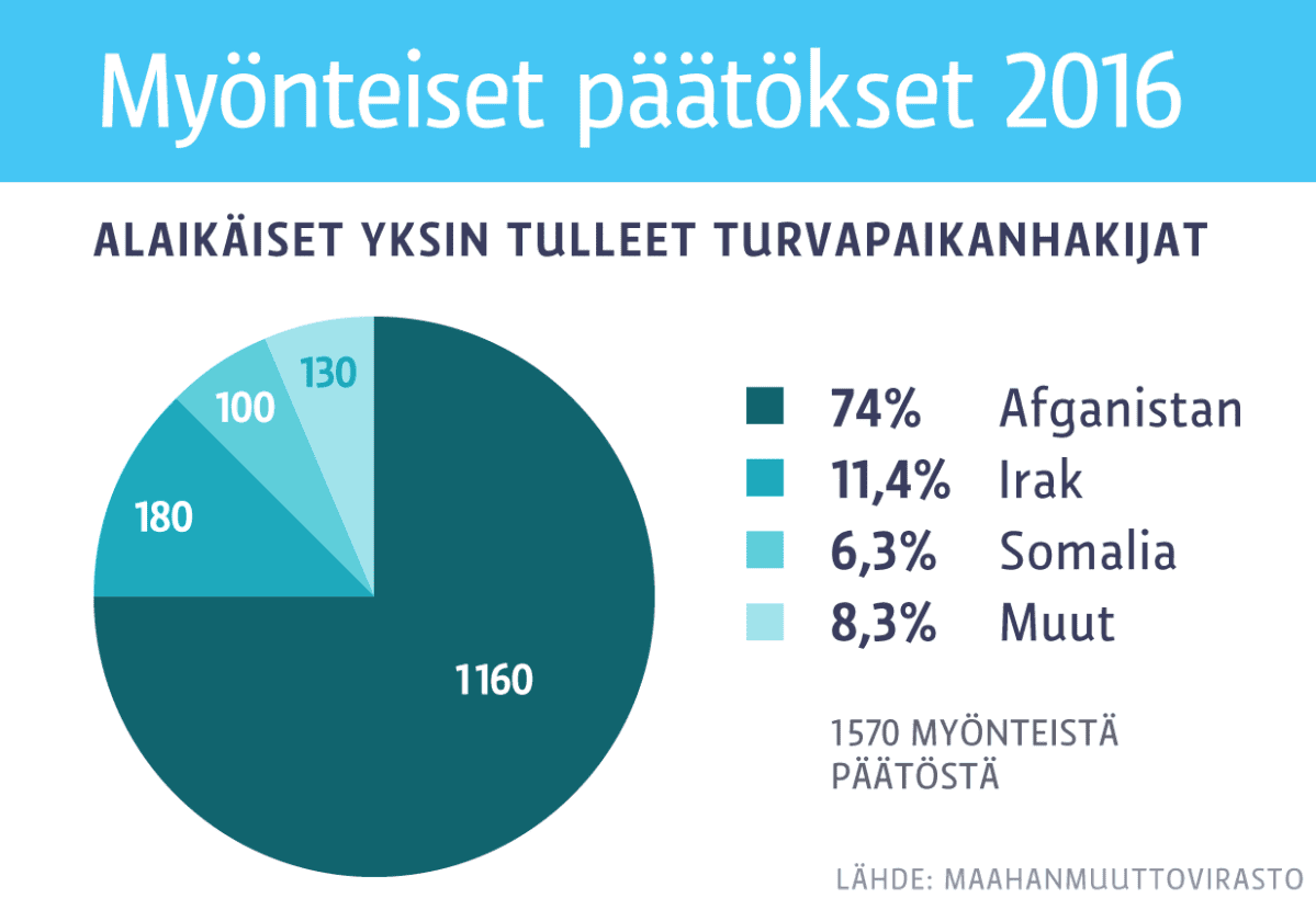 Grafiikka