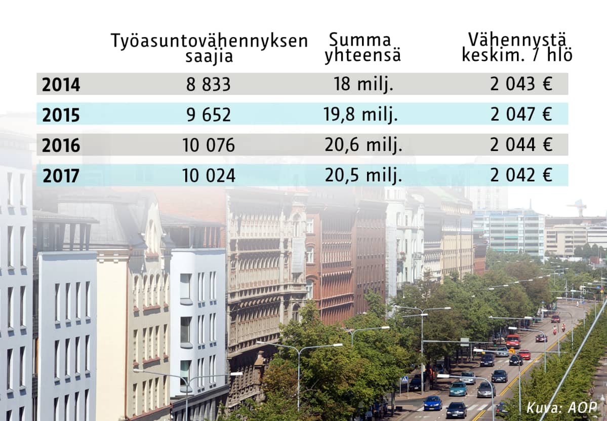 Grafiikka