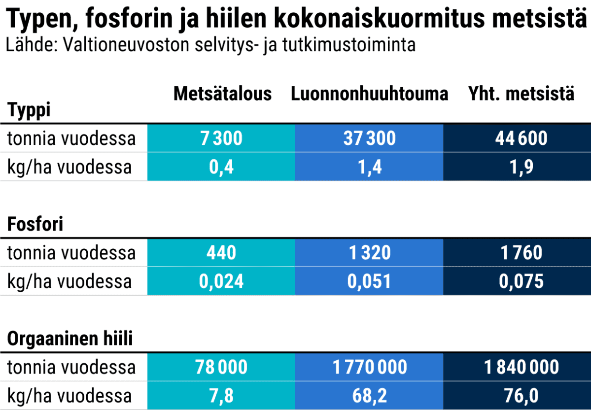 Tilastografikka