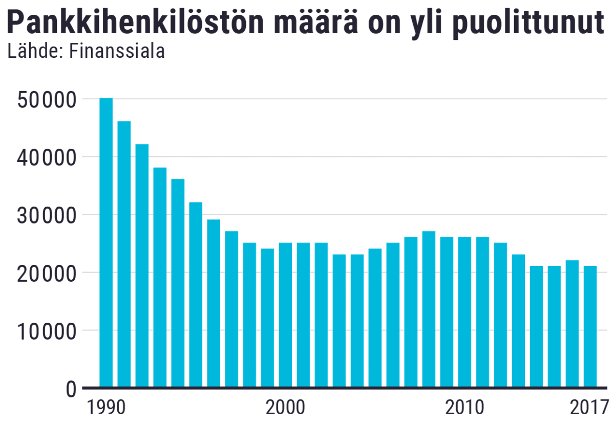 Tilastografiikka