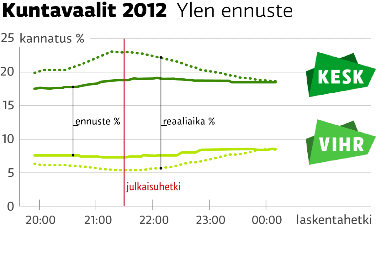 Grafiikka