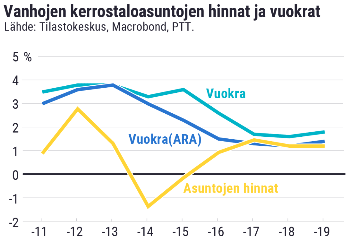 Tilastografiikka