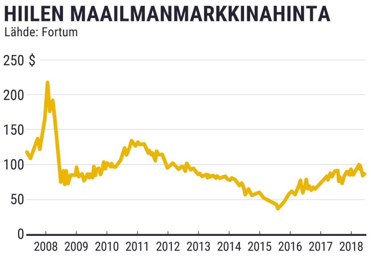 Tilastografiikka