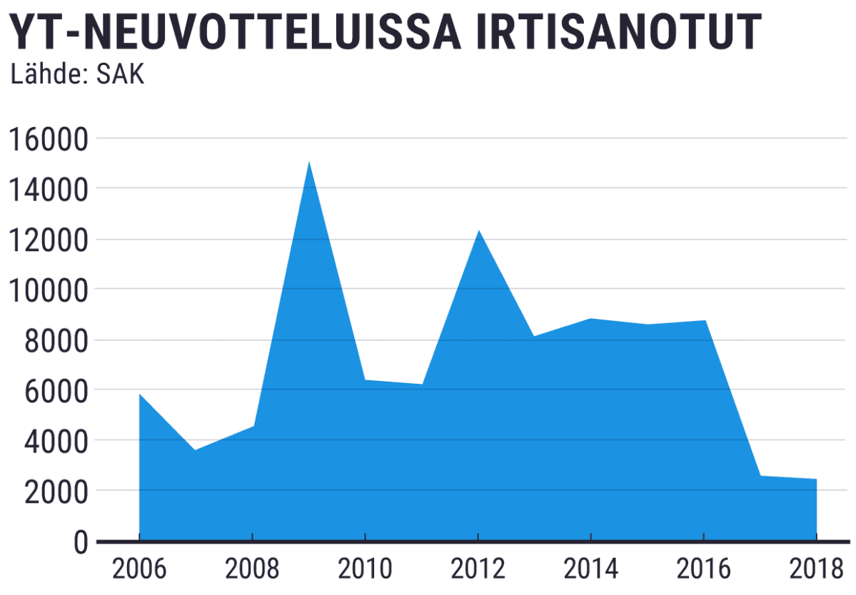 Grafiikka