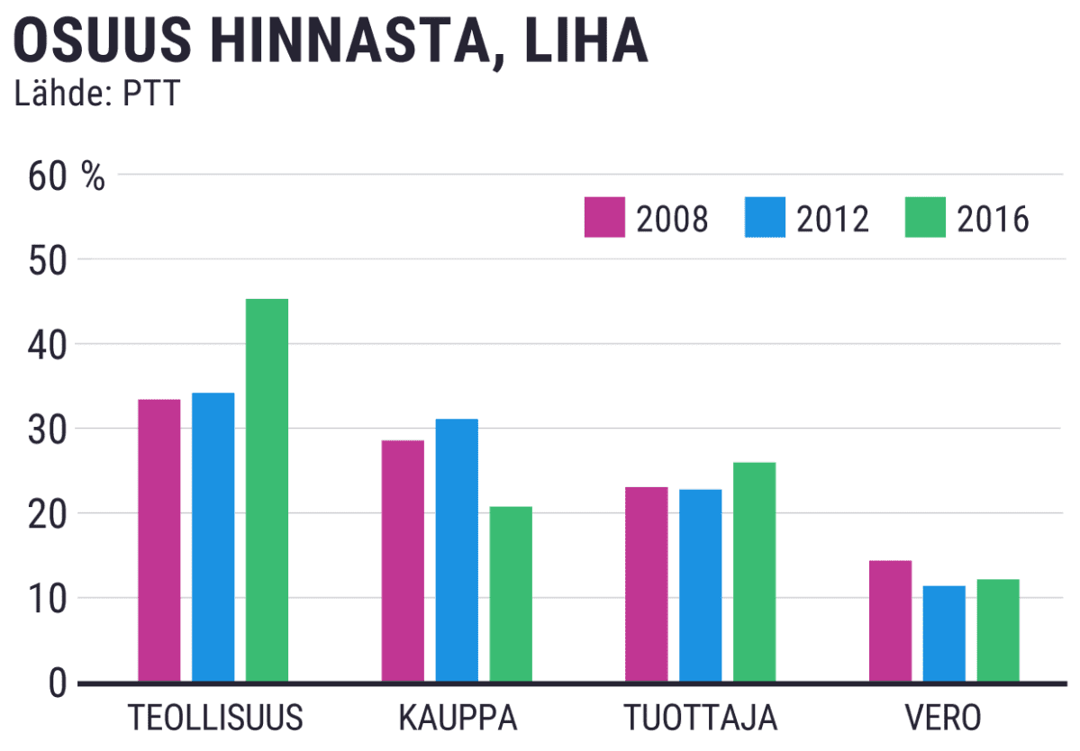 Tilastografiikka