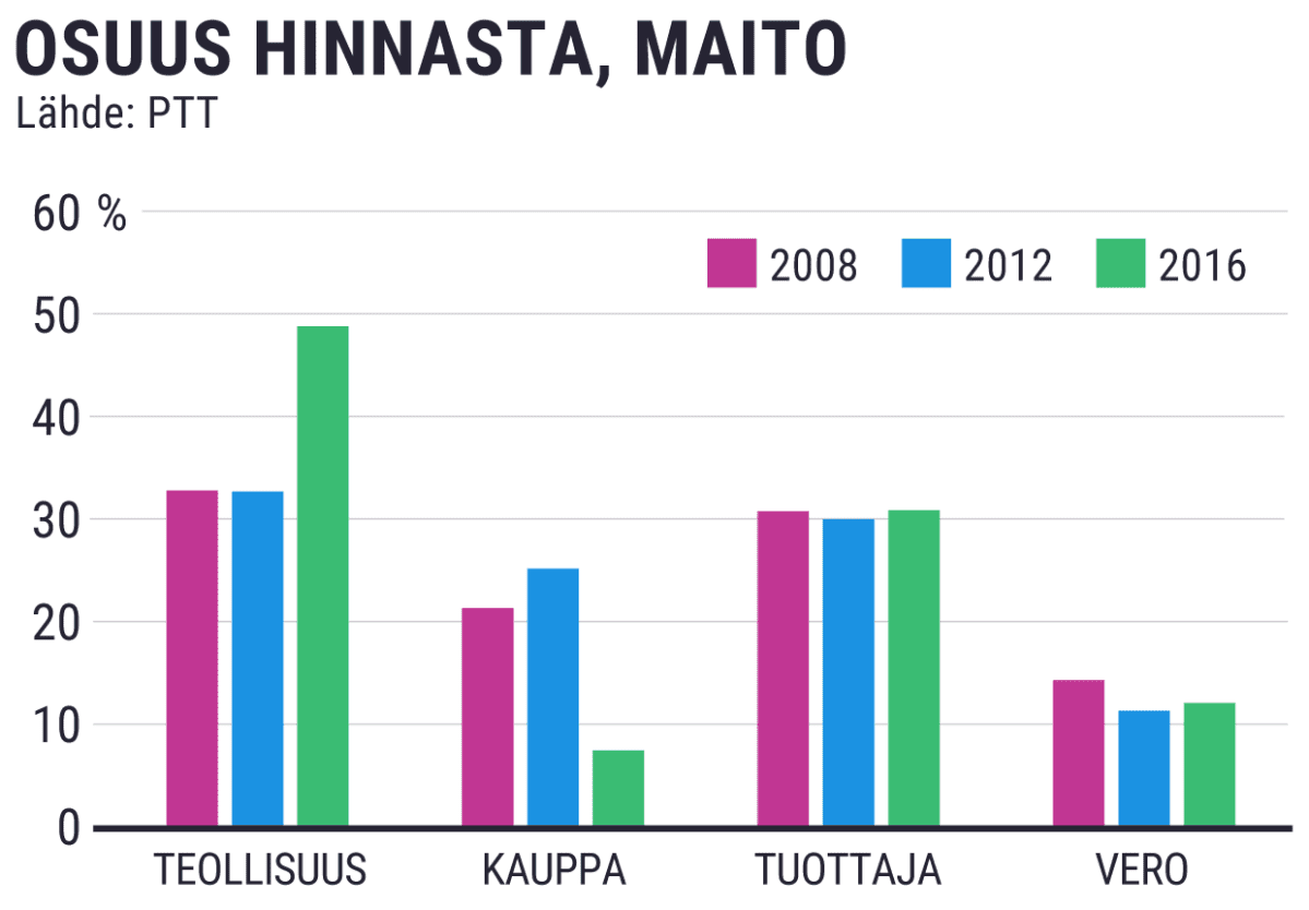 Tilastografiikka