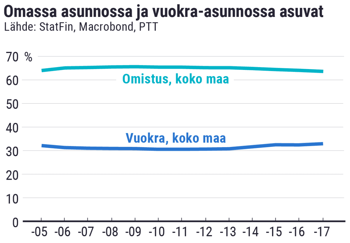 Tilastografiikka