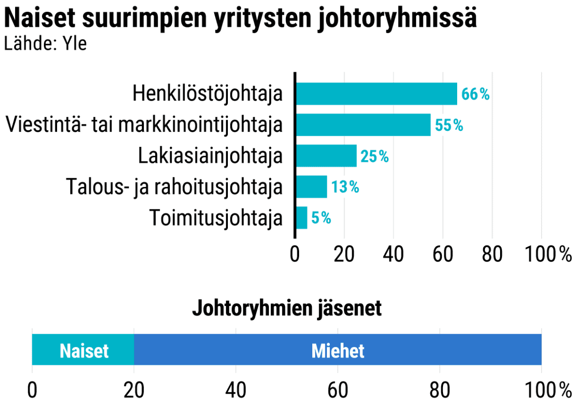 Tilastografiikka
