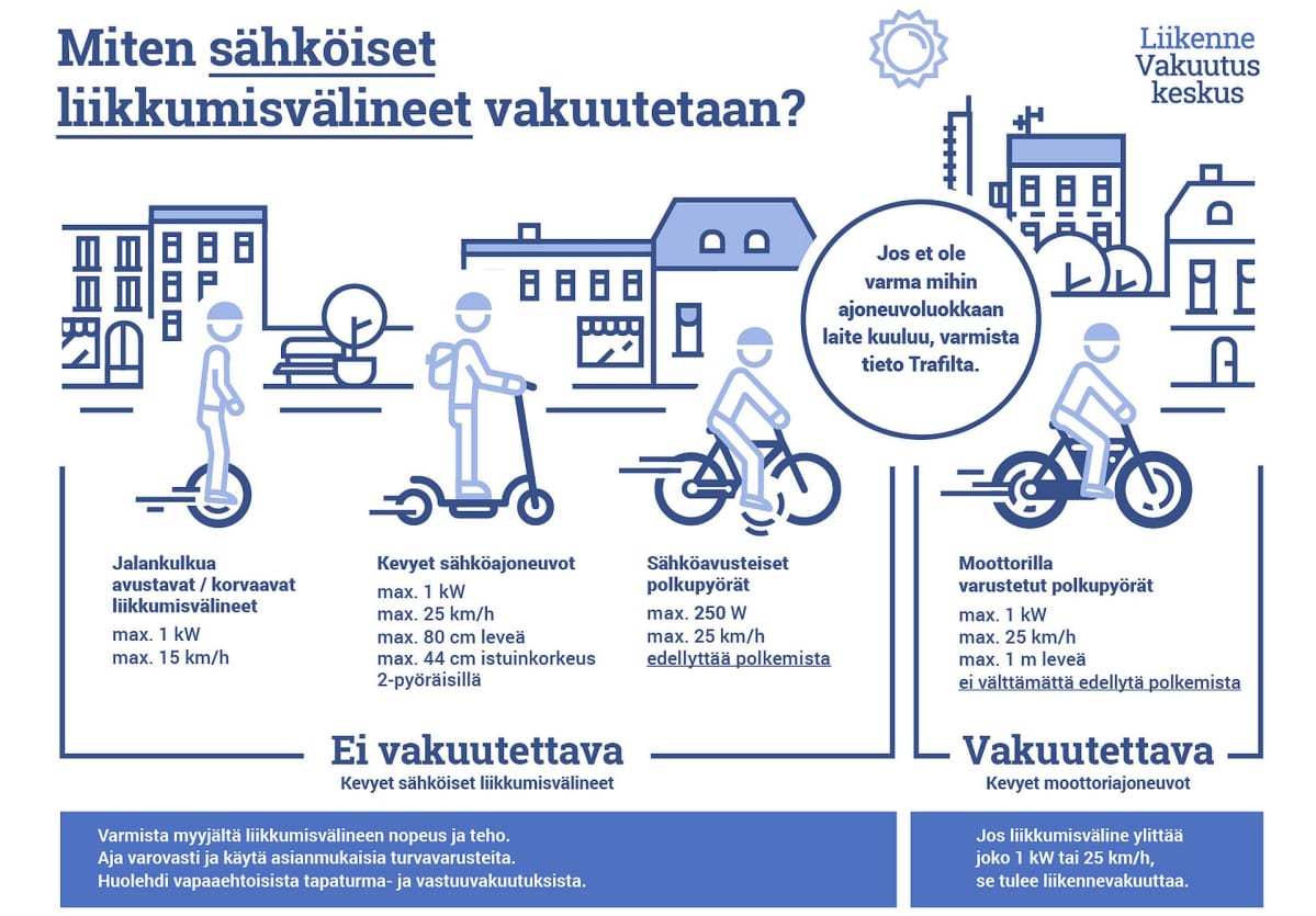 Liikennevakuutuskeskuksen yhteenveto sähköisten liikkumisvälineiden vakuutuksista.